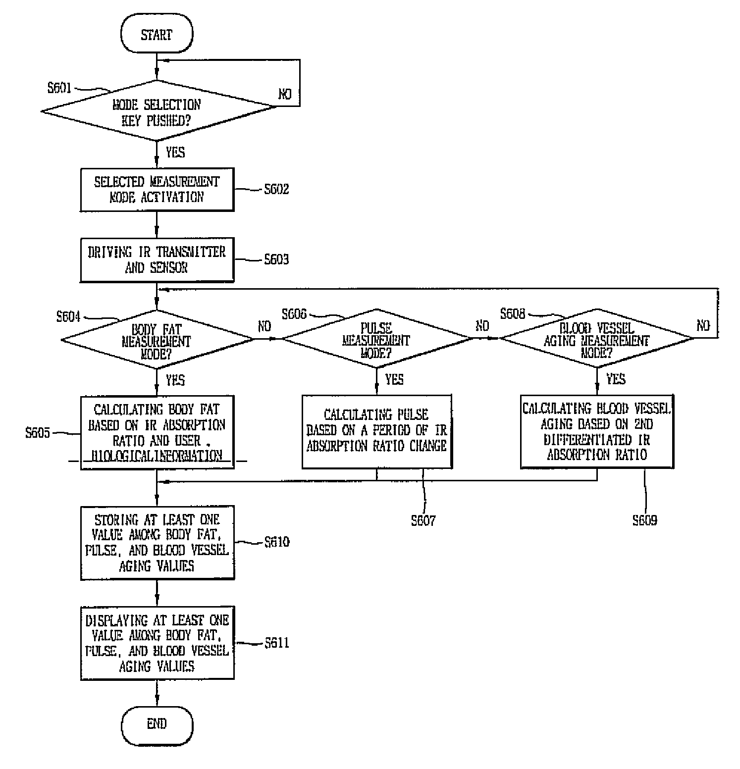 Apparatus and method for measuring biological information