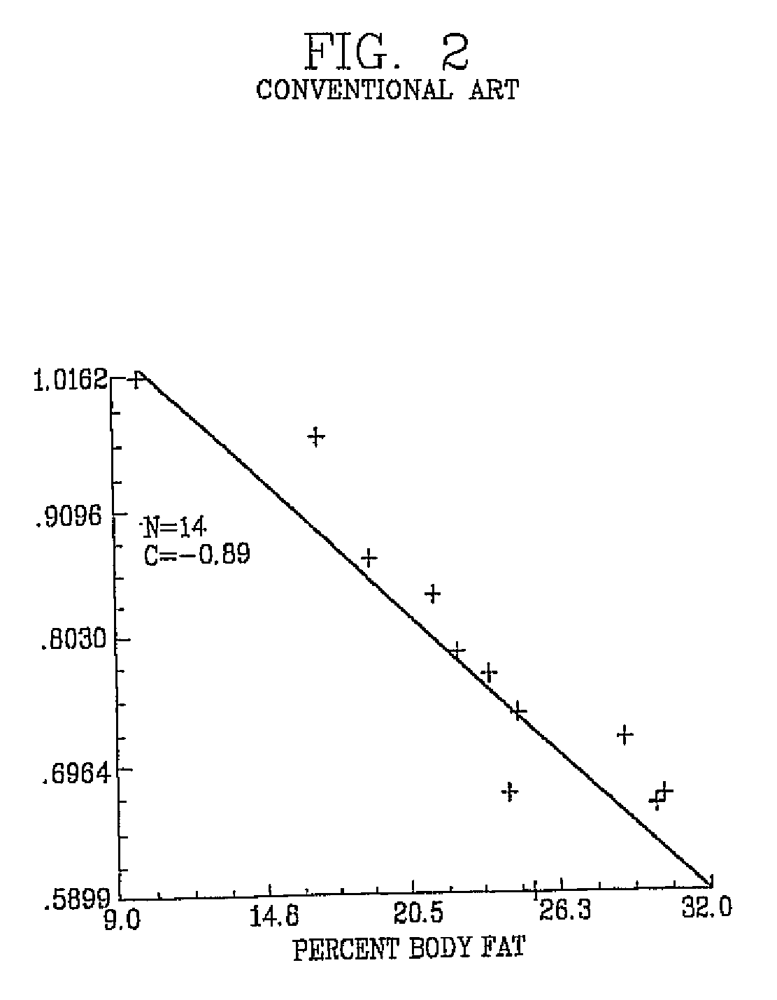 Apparatus and method for measuring biological information