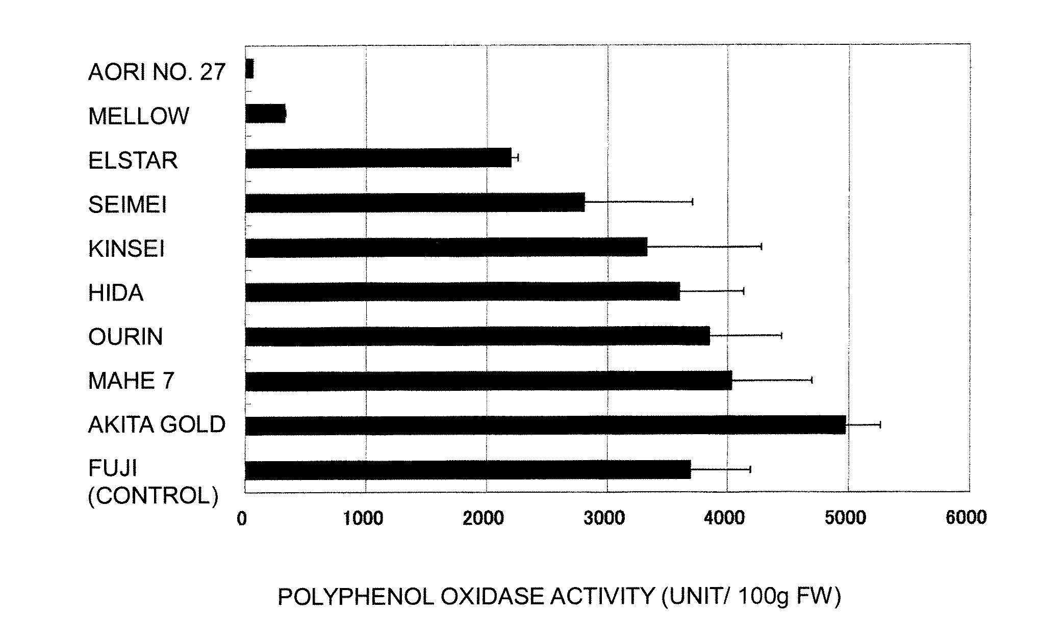 Non-browning apple, method for producing the same, and drink and food using the same