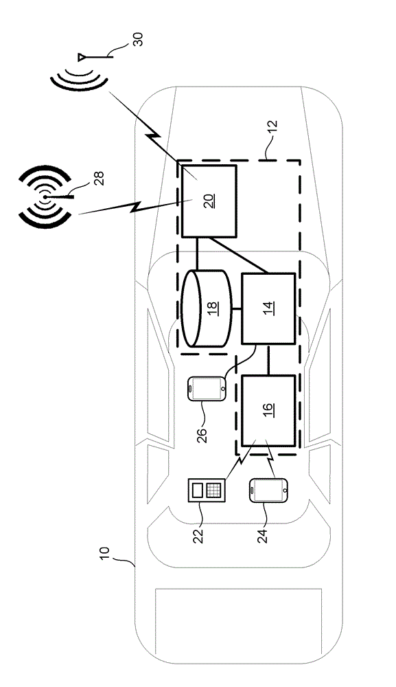 Method and apparatus for augmenting smartphone-centric in-car infotainment system using vehicle WIFI/DSRC