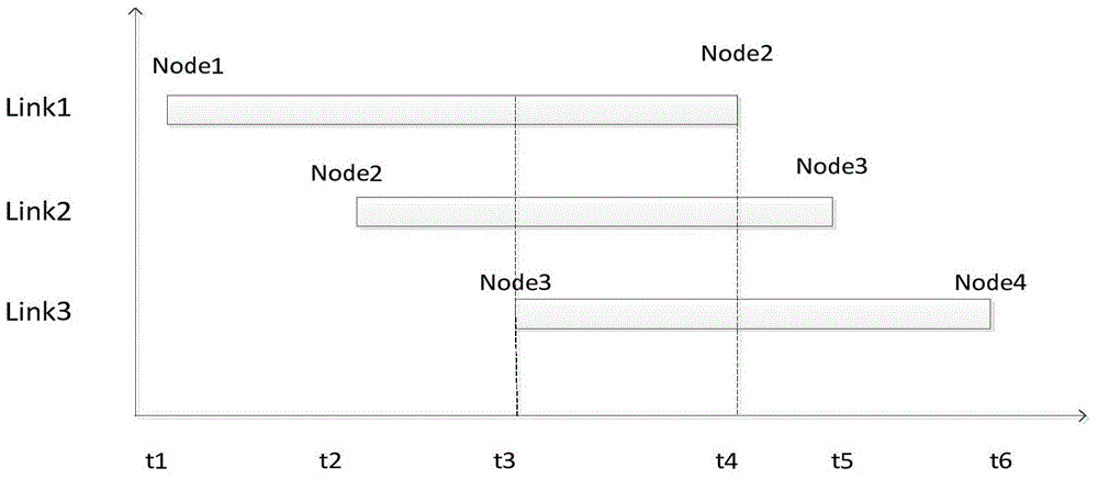 Time diffusion route search method of satellite DTN (Delay/Disrupt-Tolerant Networking) network