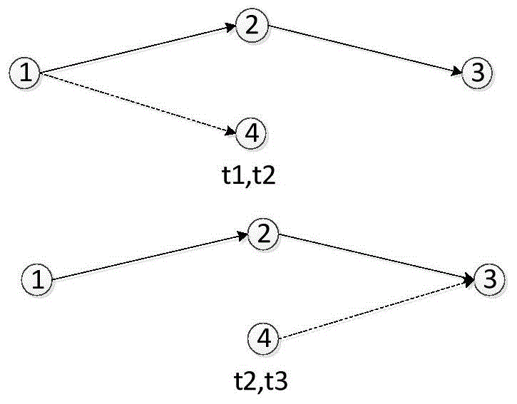 Time diffusion route search method of satellite DTN (Delay/Disrupt-Tolerant Networking) network