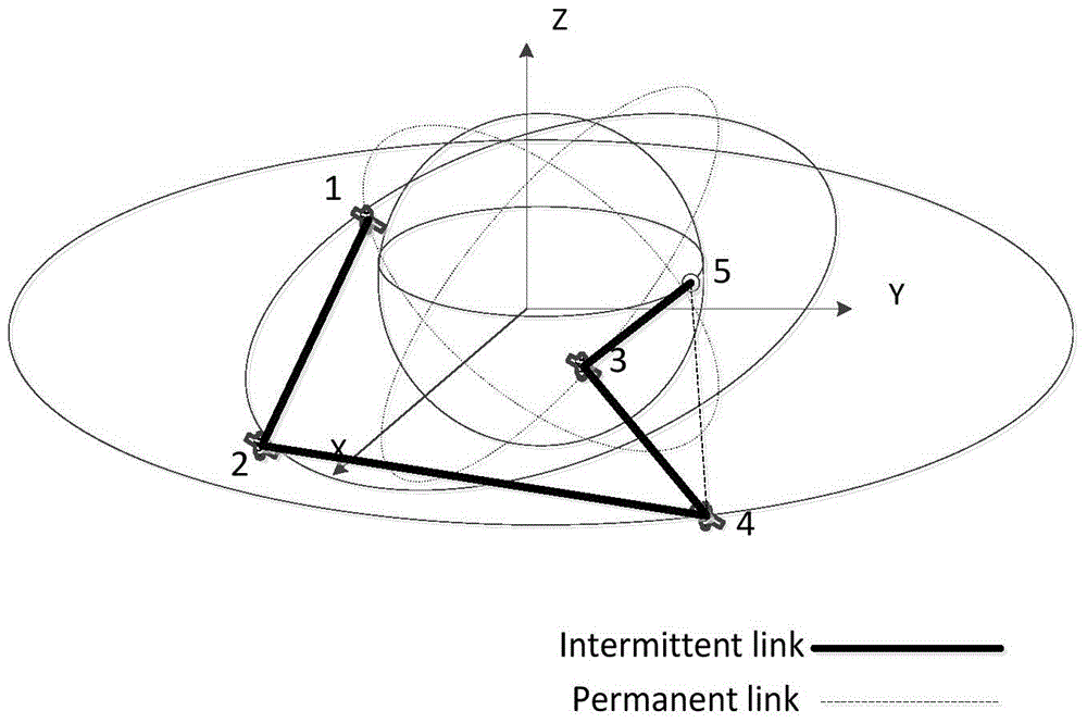 Time diffusion route search method of satellite DTN (Delay/Disrupt-Tolerant Networking) network