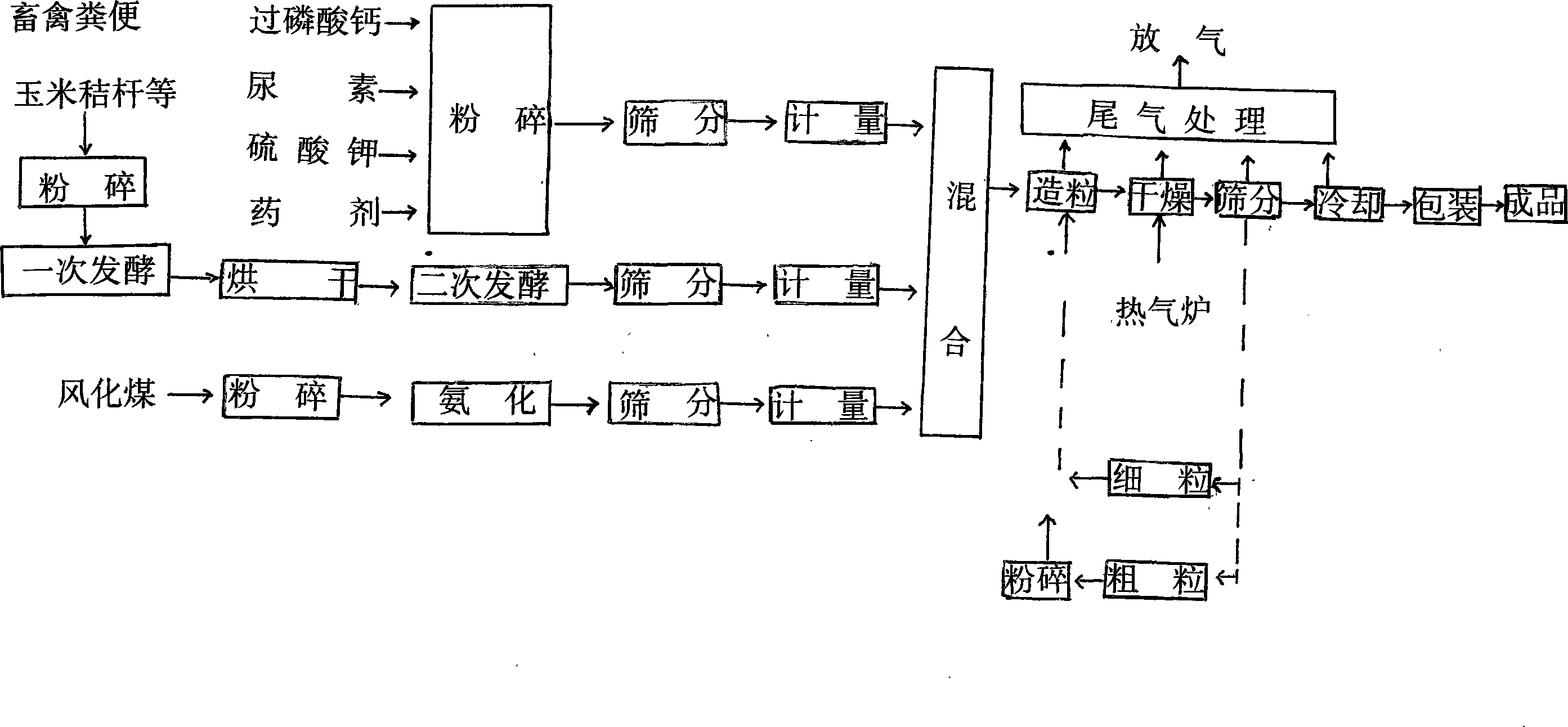 Special fertilizer for lawn and granulating method thereof