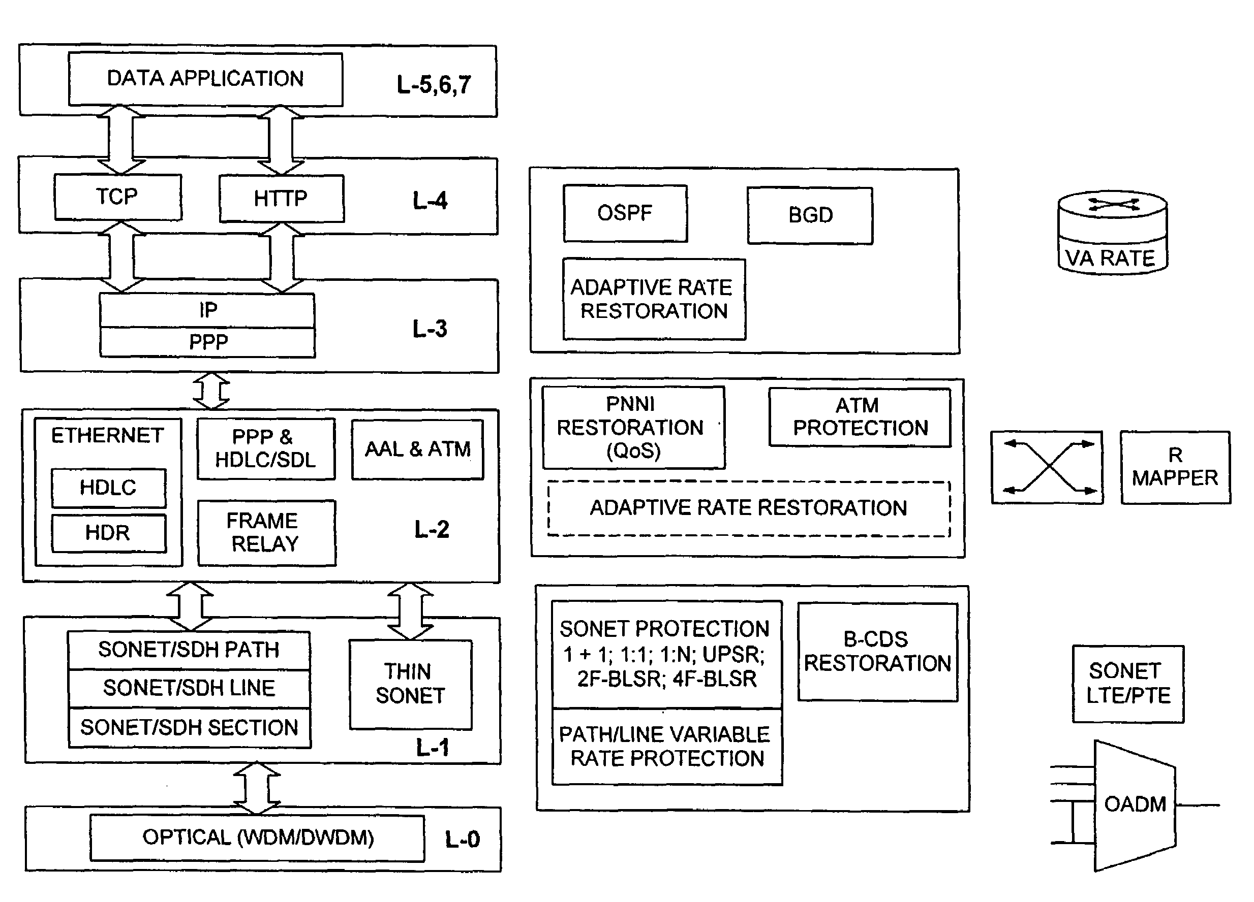 Adaptive rate traffic recovery mechanism for communication networks