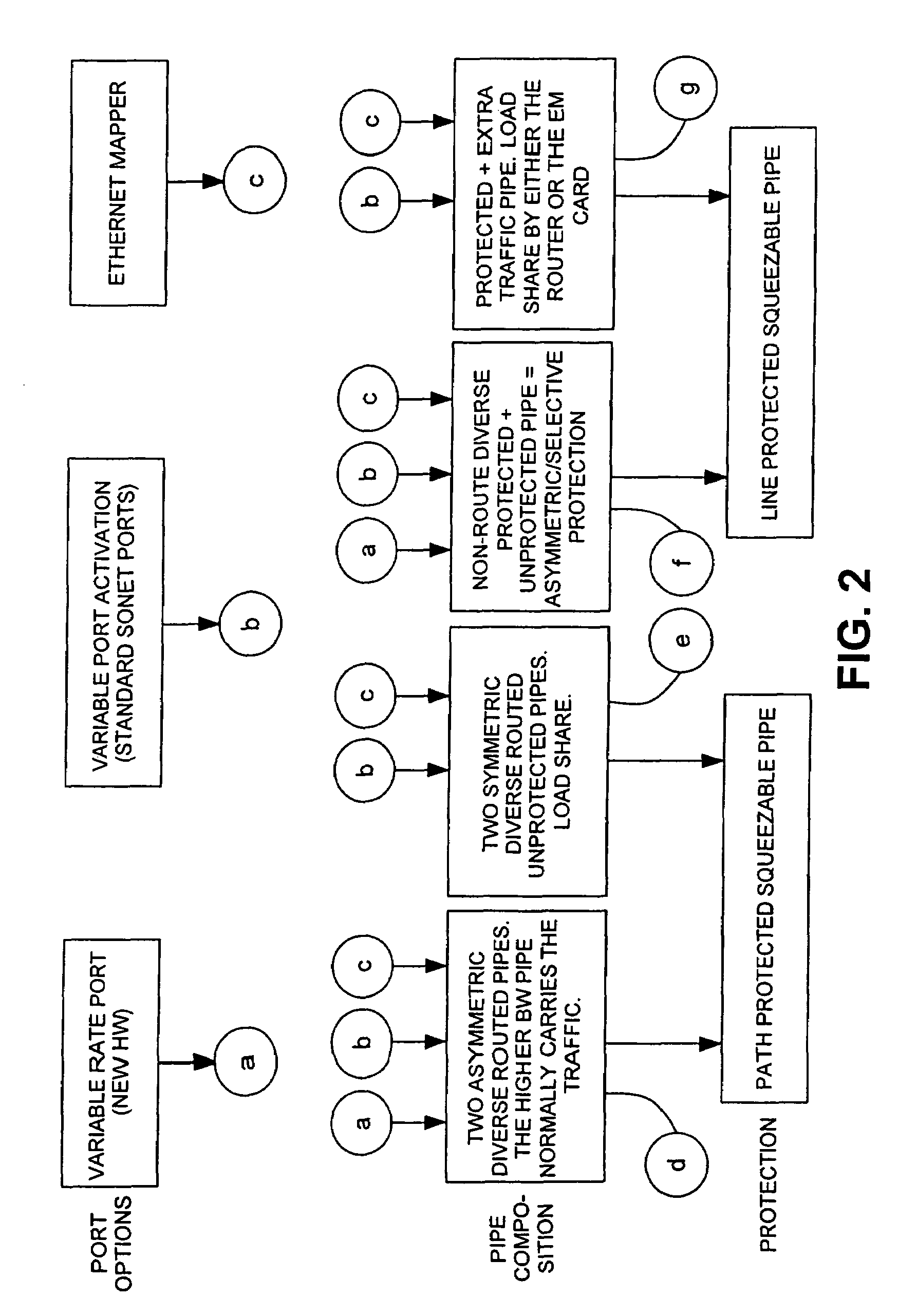 Adaptive rate traffic recovery mechanism for communication networks