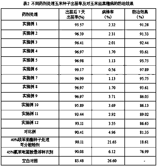 Pesticide composition containing bifenthrin and fluxapyroxad and preparation method and application thereof