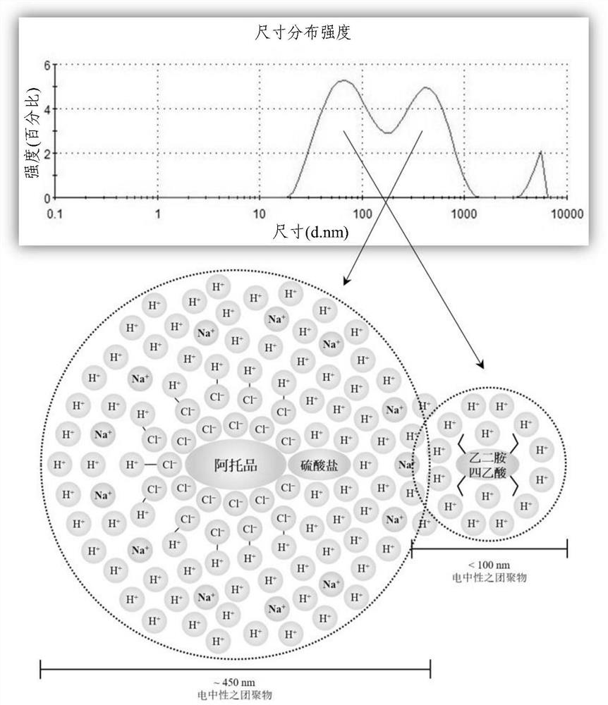 Ophthalmic pharmaceutical composition