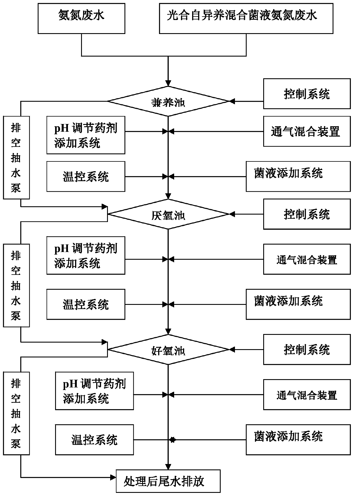 Method for microbiological treatment of rare earth ammonia nitrogen wastewater based on vehicle-mounted treatment system