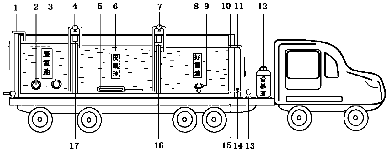 Method for microbiological treatment of rare earth ammonia nitrogen wastewater based on vehicle-mounted treatment system