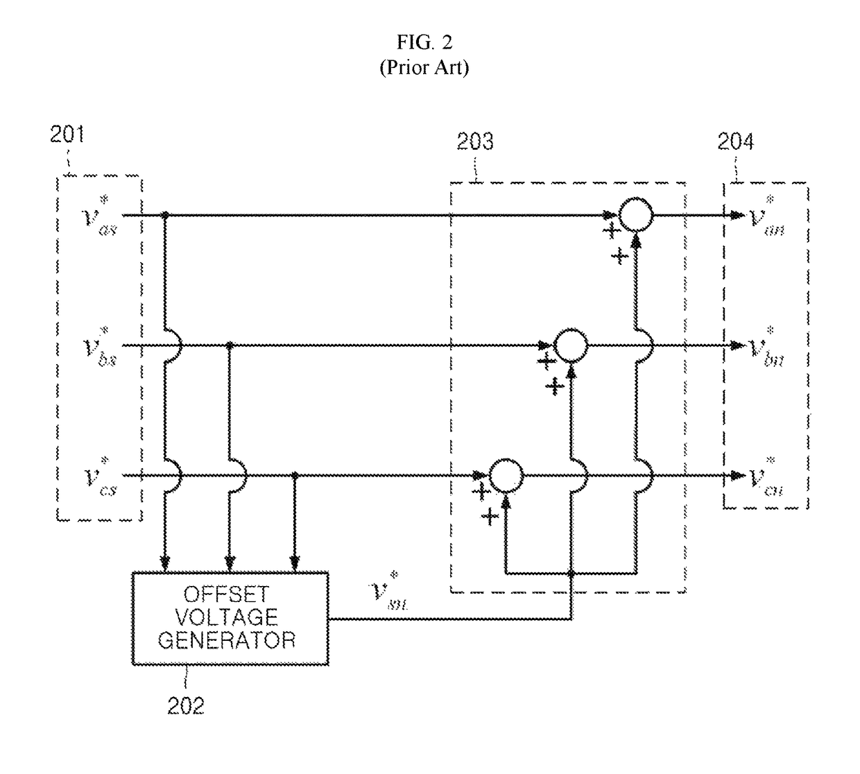 Offset voltage generator and method for generating an offset voltage of three-phase inverter