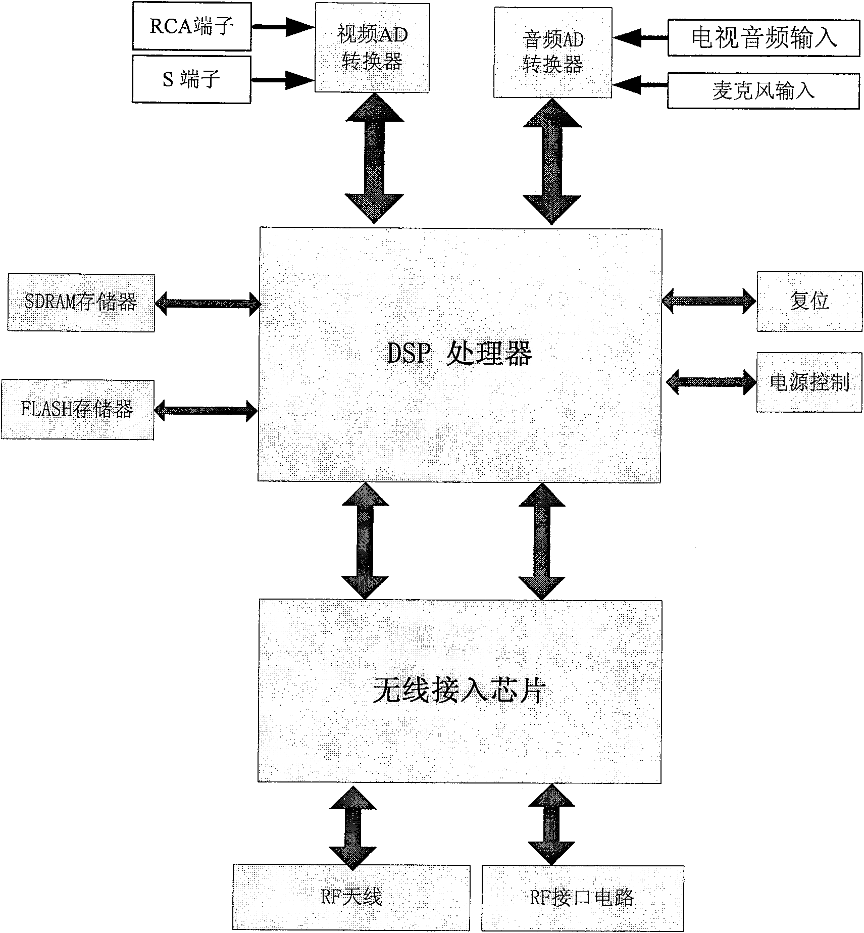 Wireless network camera for supporting bluetooth and wireless ethernet