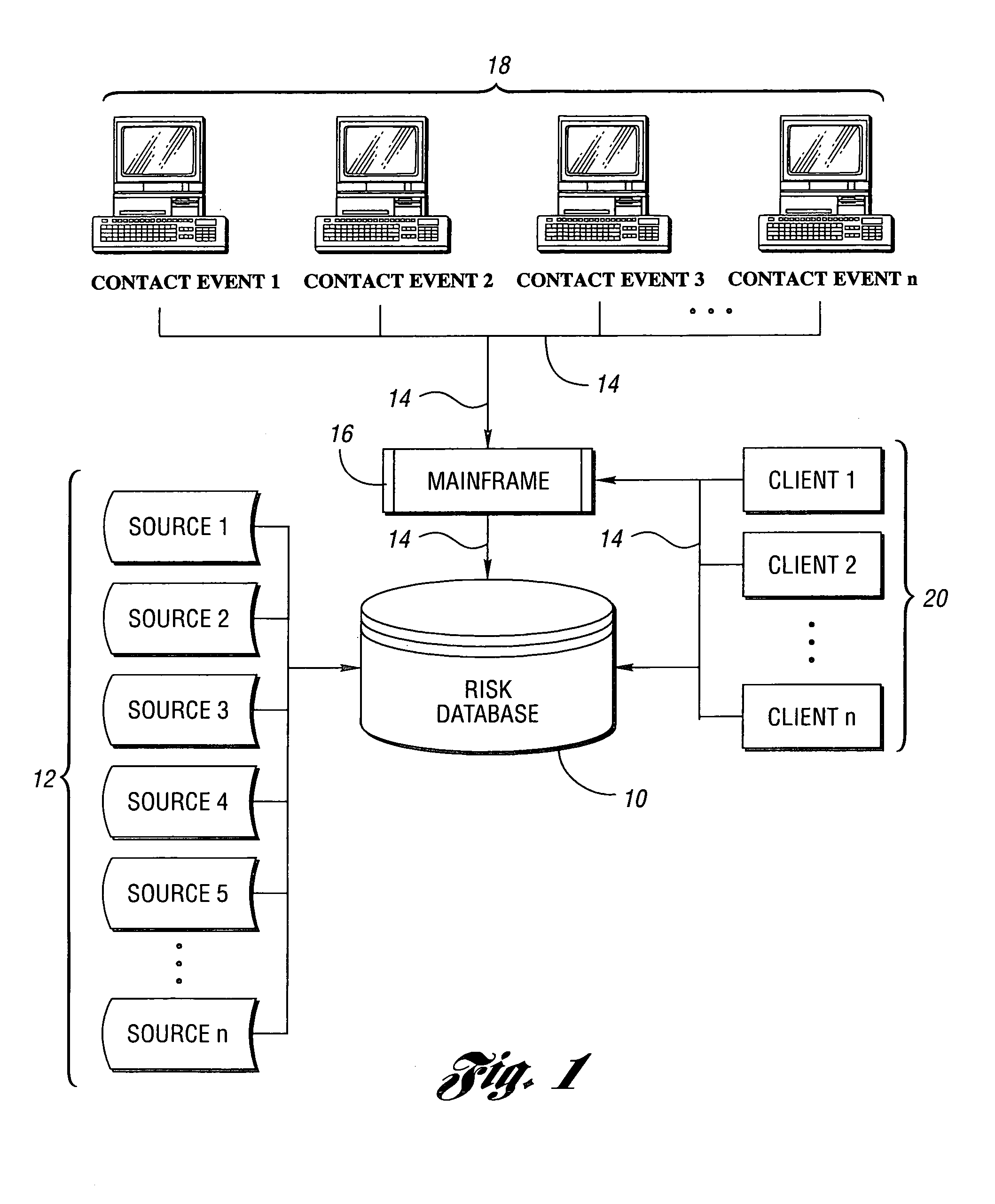 System and method for detecting purchasing card fraud