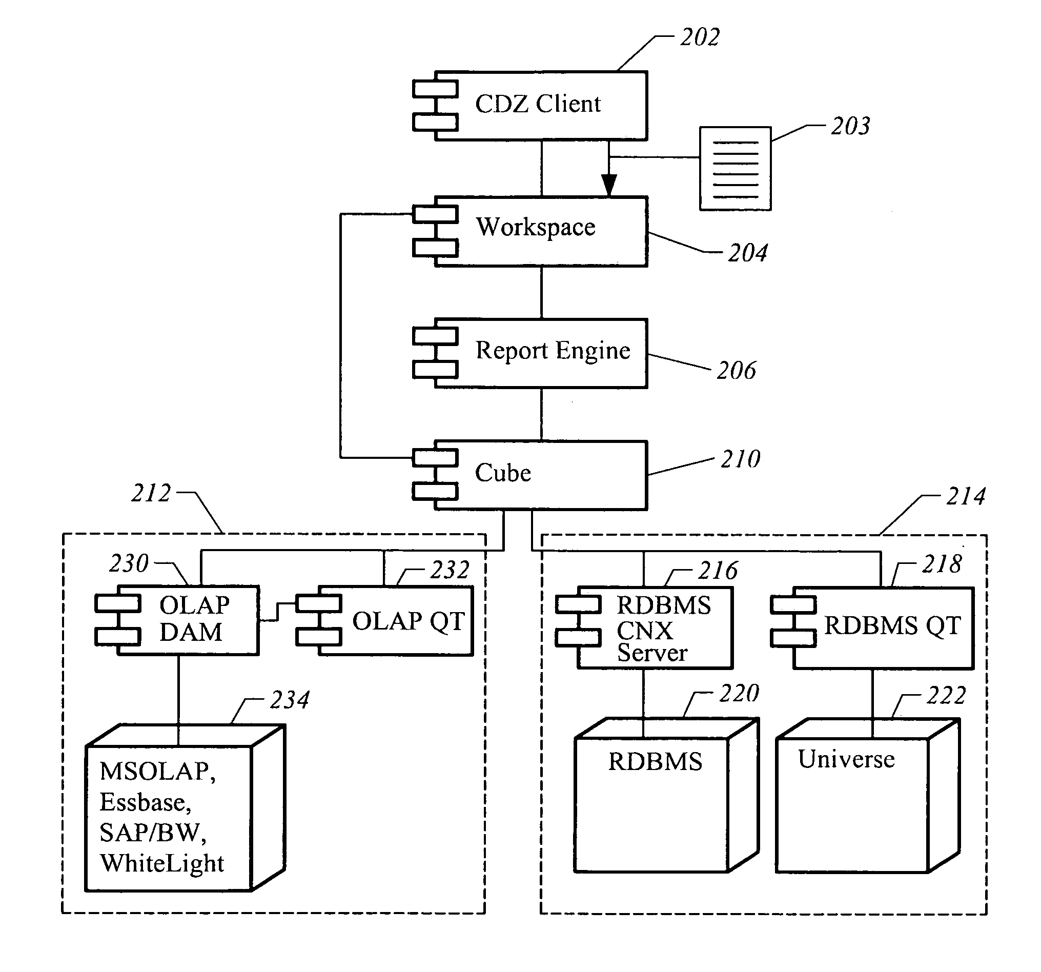 Report then query capability for a multidimensional database model