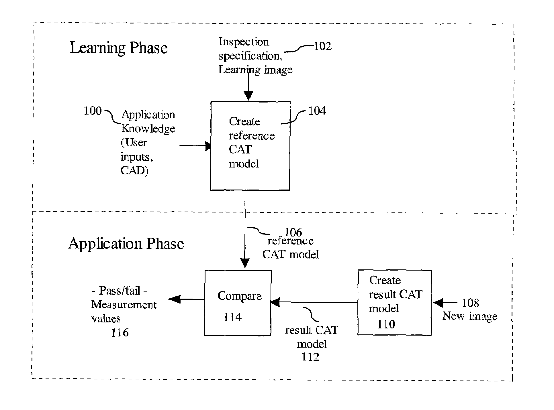 Multilevel chain-and-tree model for image-based decisions