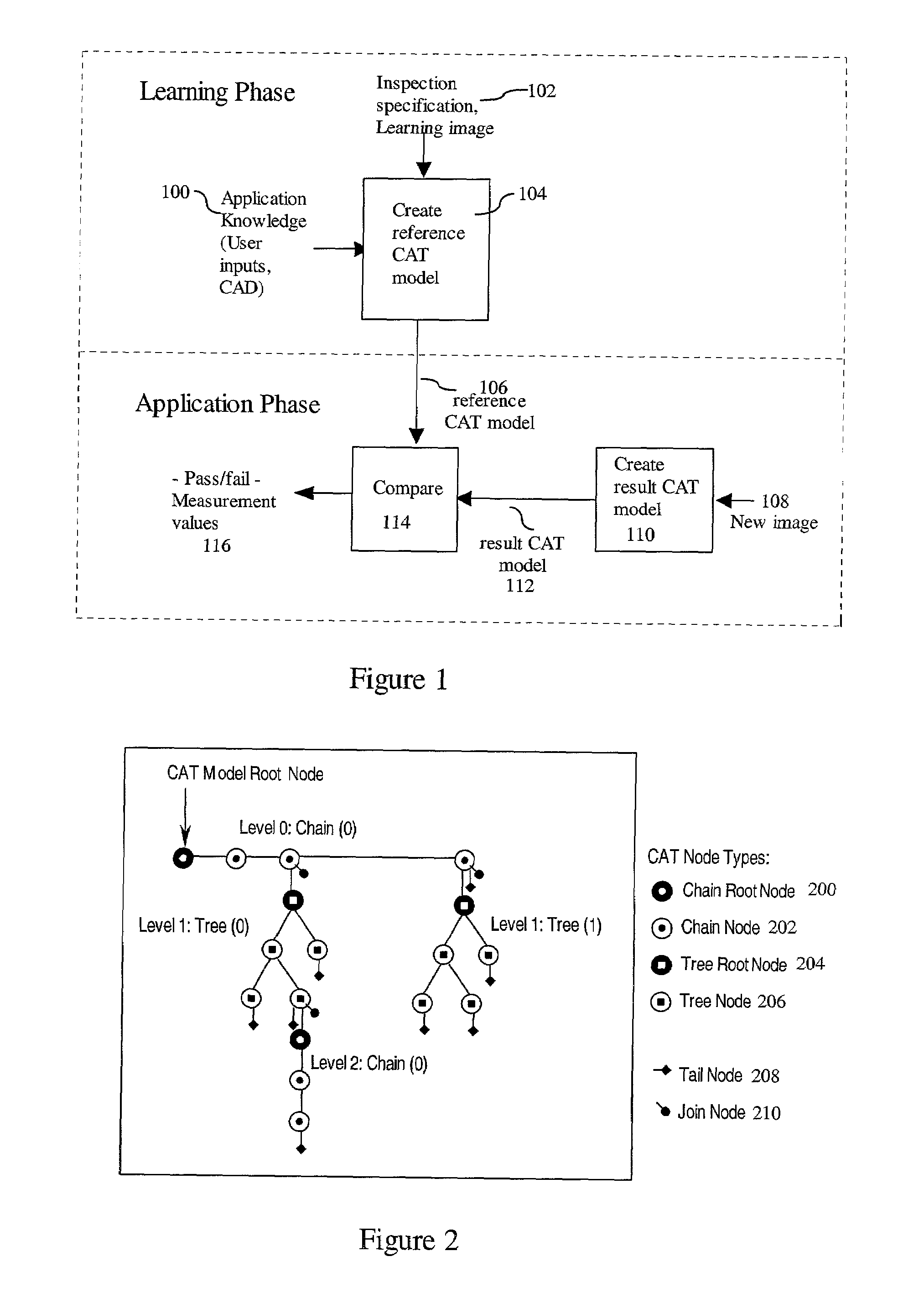 Multilevel chain-and-tree model for image-based decisions