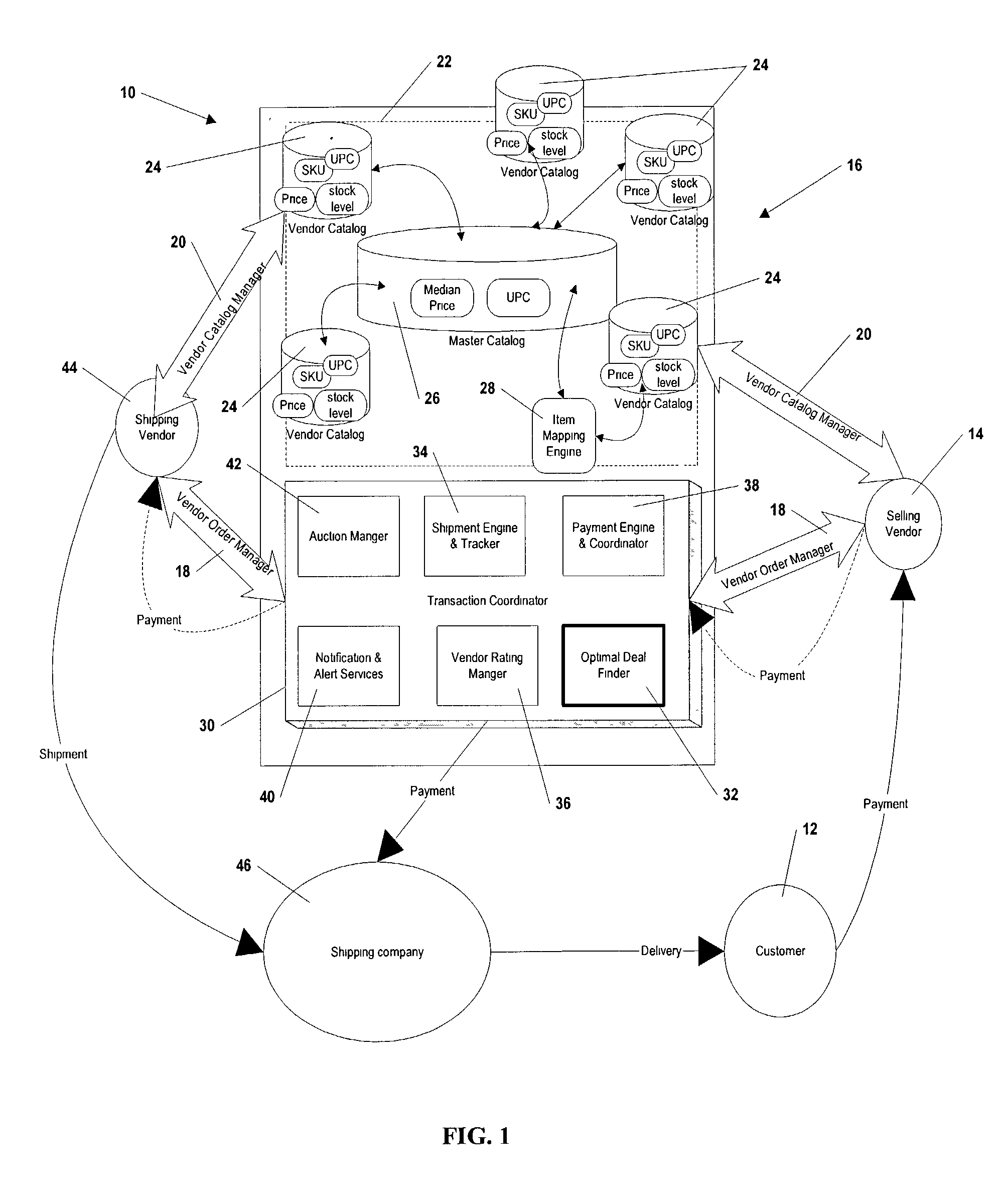 Method for optimizing a business transaction