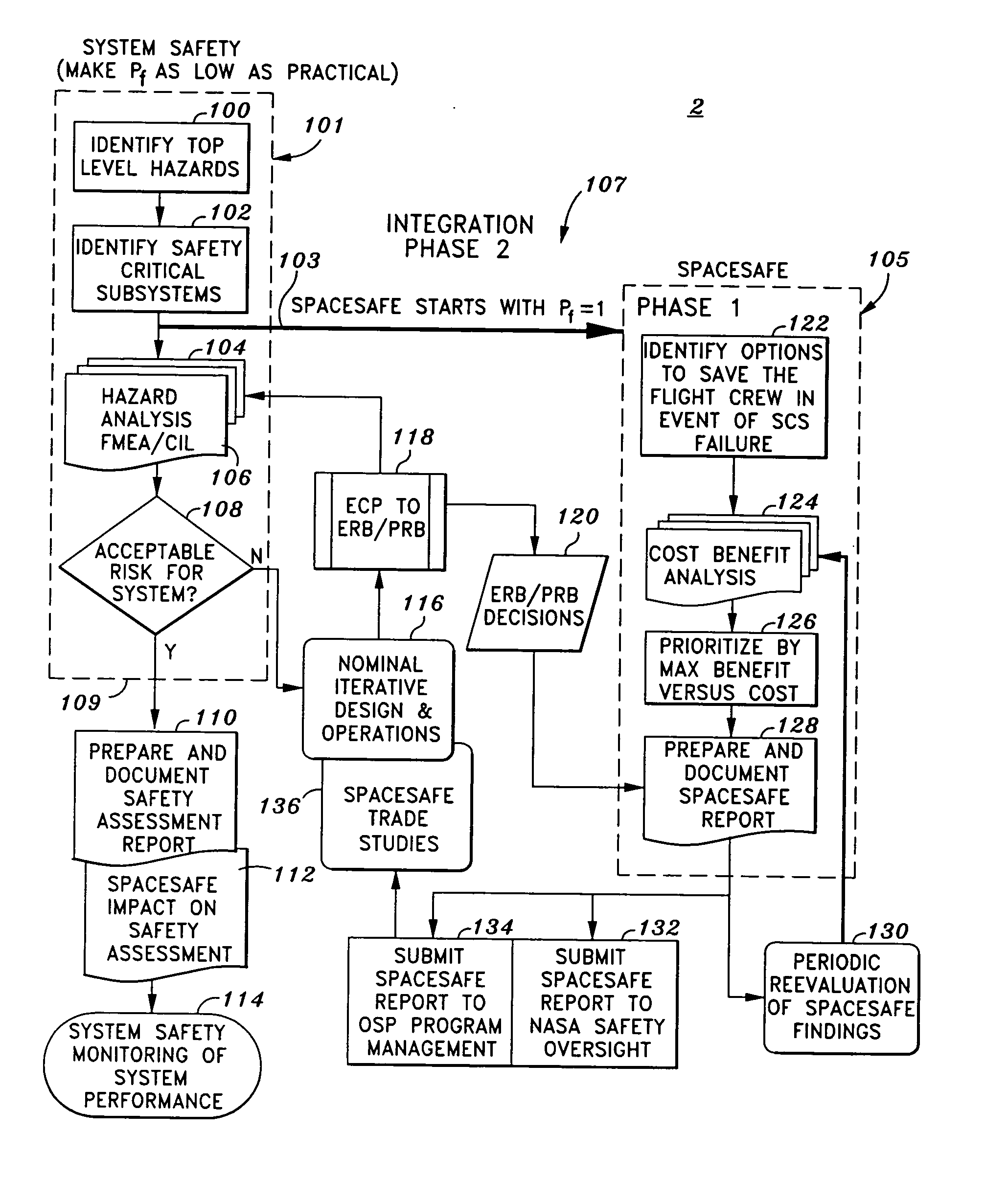 Method of evaluation of space systems for safety assurance and residual risk to flightcrew