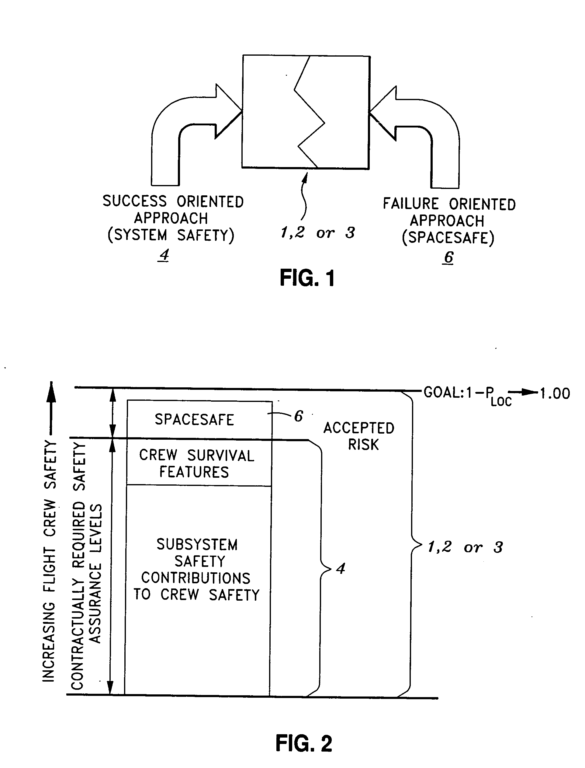 Method of evaluation of space systems for safety assurance and residual risk to flightcrew