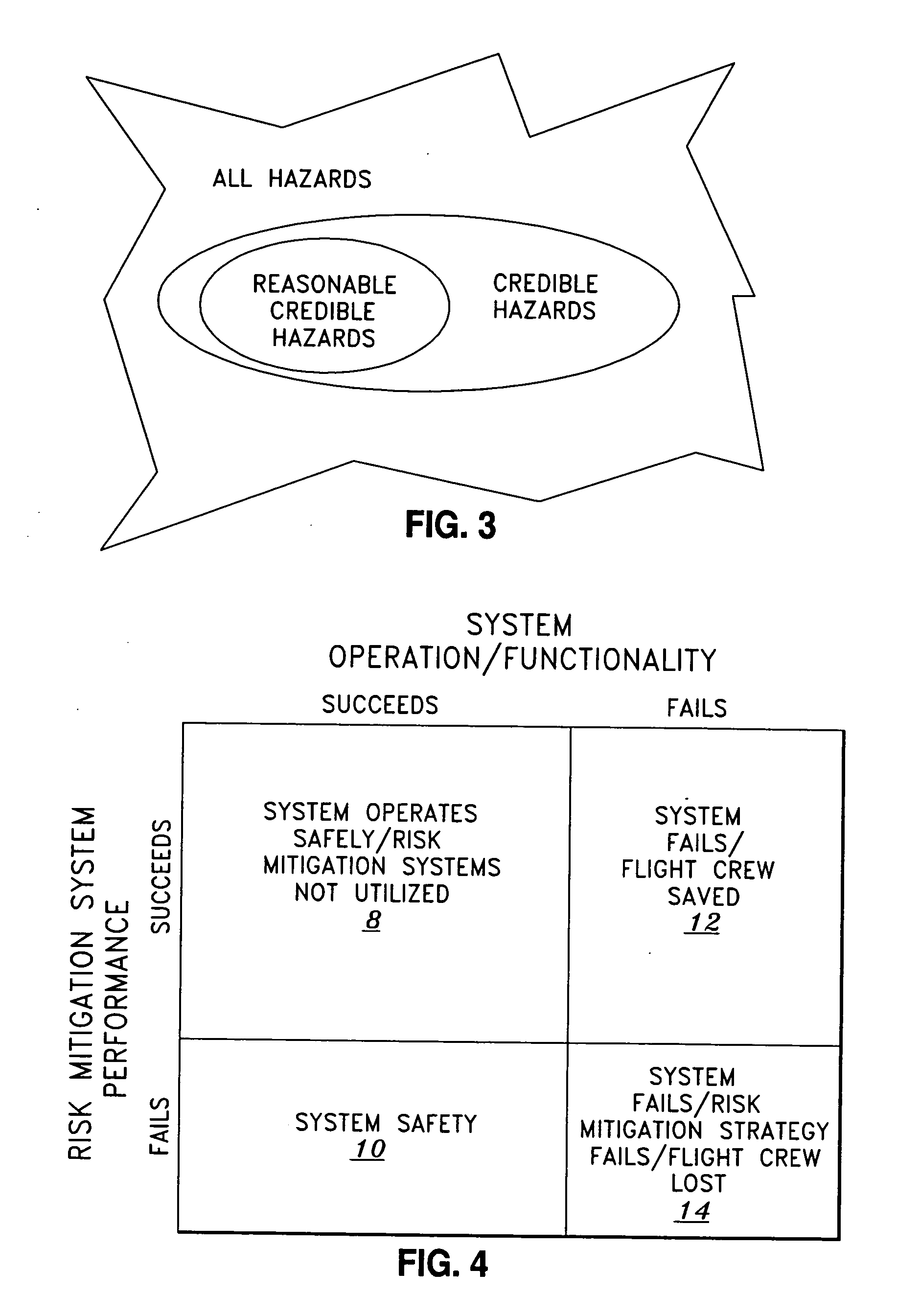 Method of evaluation of space systems for safety assurance and residual risk to flightcrew