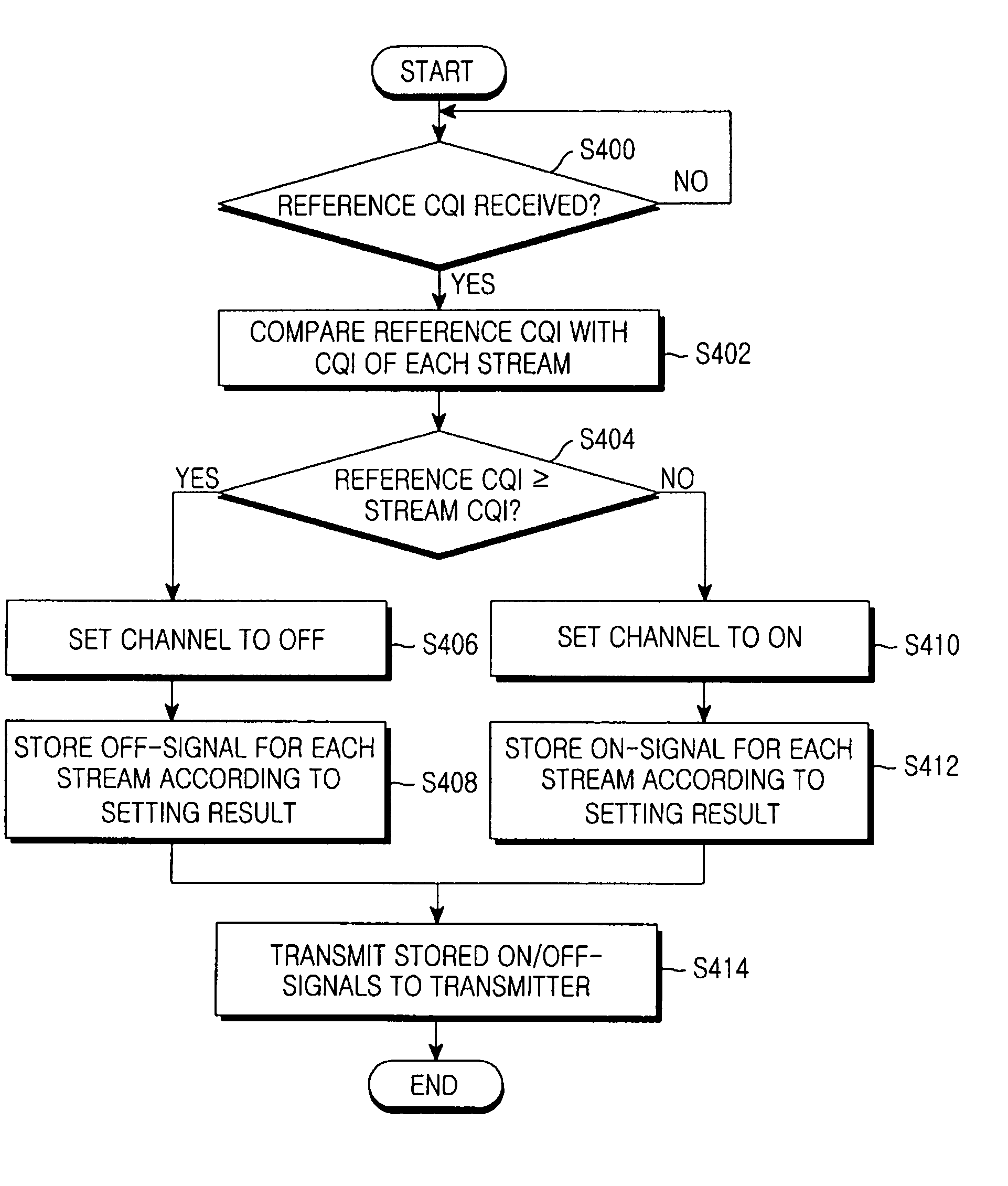 Apparatus and method for transmitting/receiving feedback information in a multi-user MIMO system, and system thereof