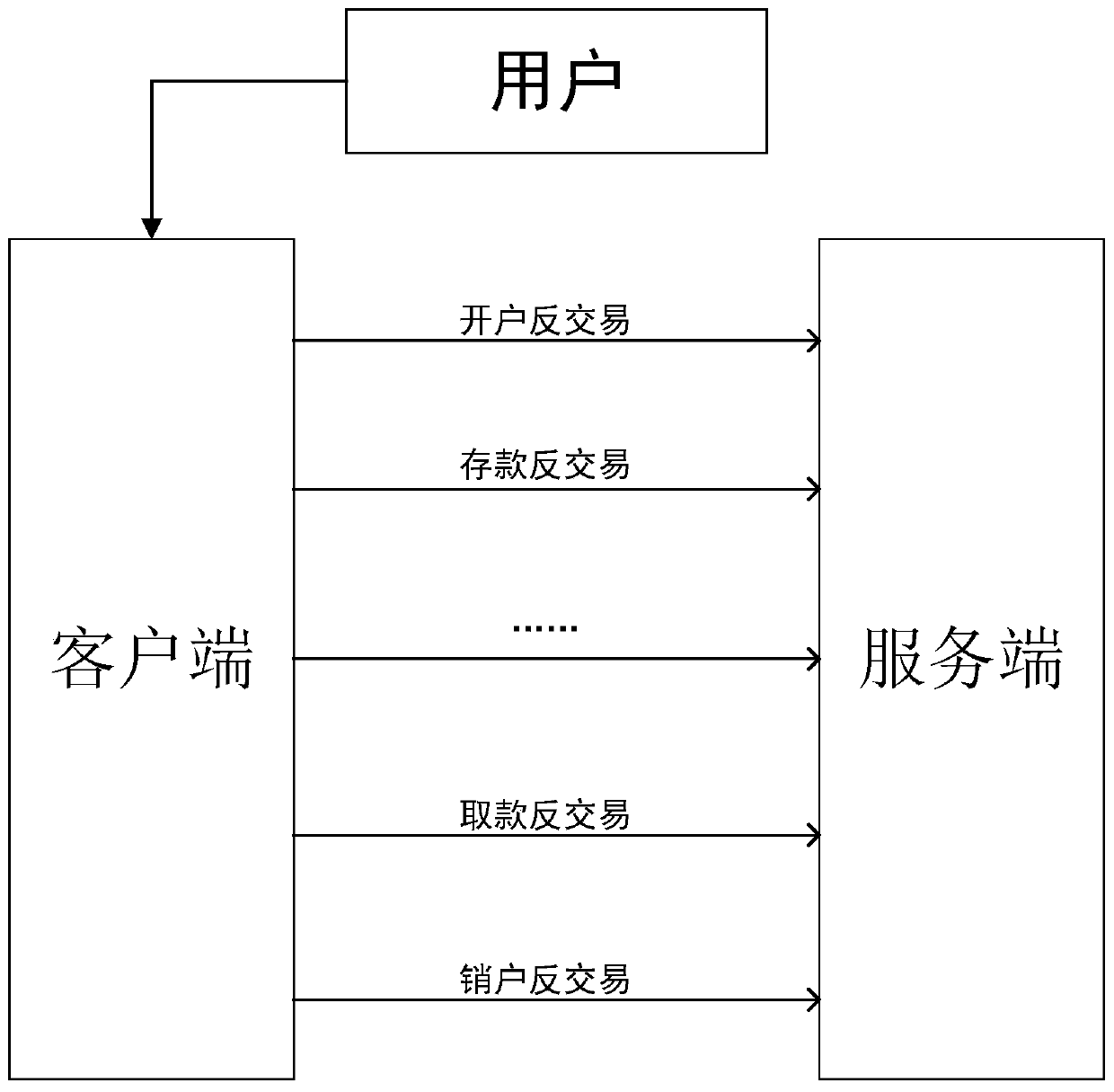 Universal anti-transaction device, method and system for banks