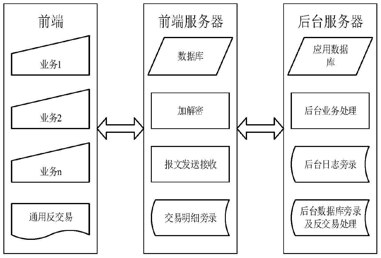 Universal anti-transaction device, method and system for banks