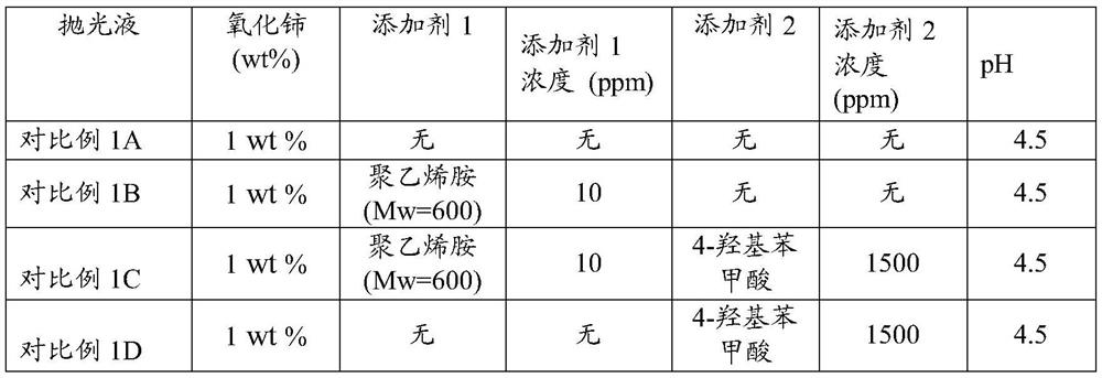 Chemical mechanical polishing solution