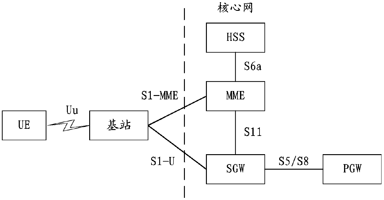 Message interaction method, related device and system