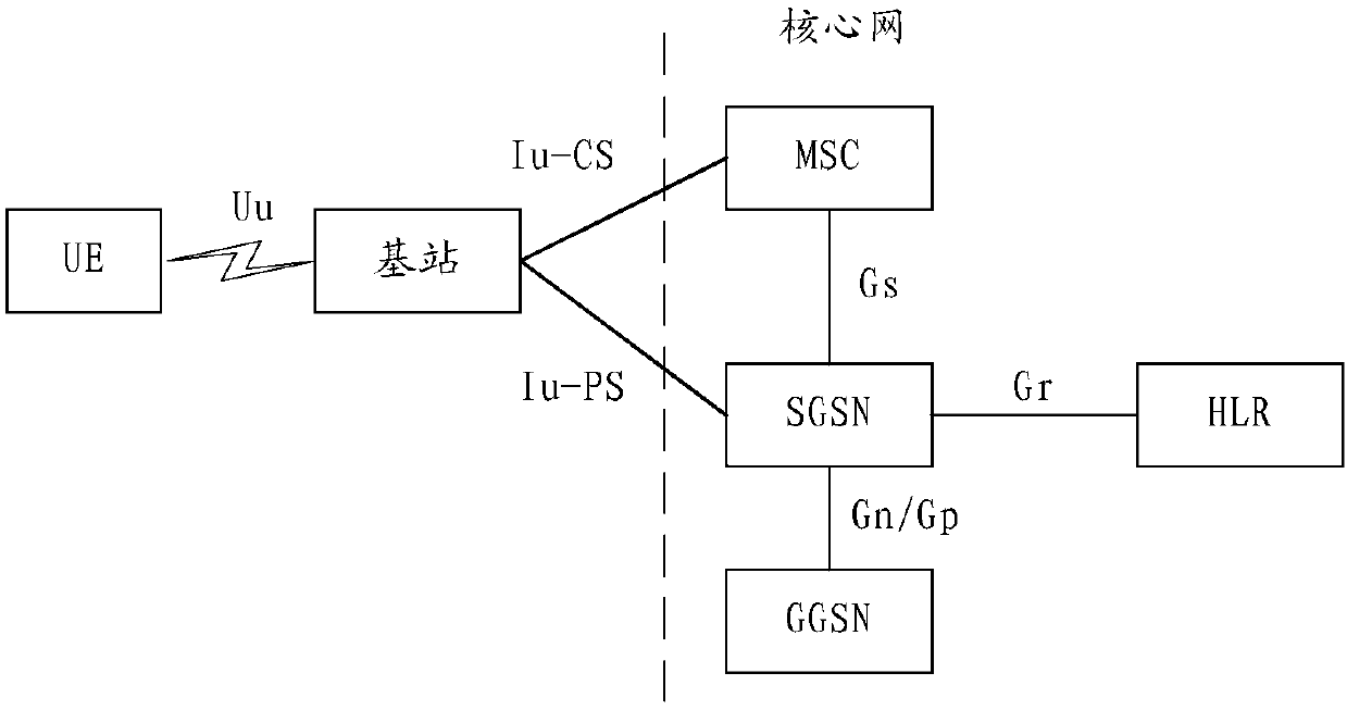 Message interaction method, related device and system