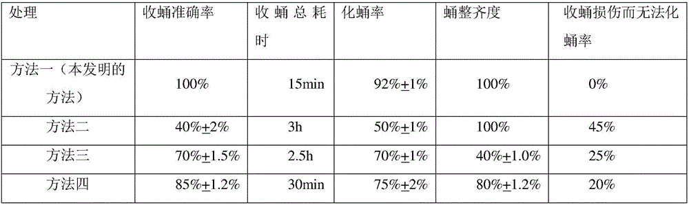 Auxiliary device for improving pupating efficiency of rice leaf rollers and using method