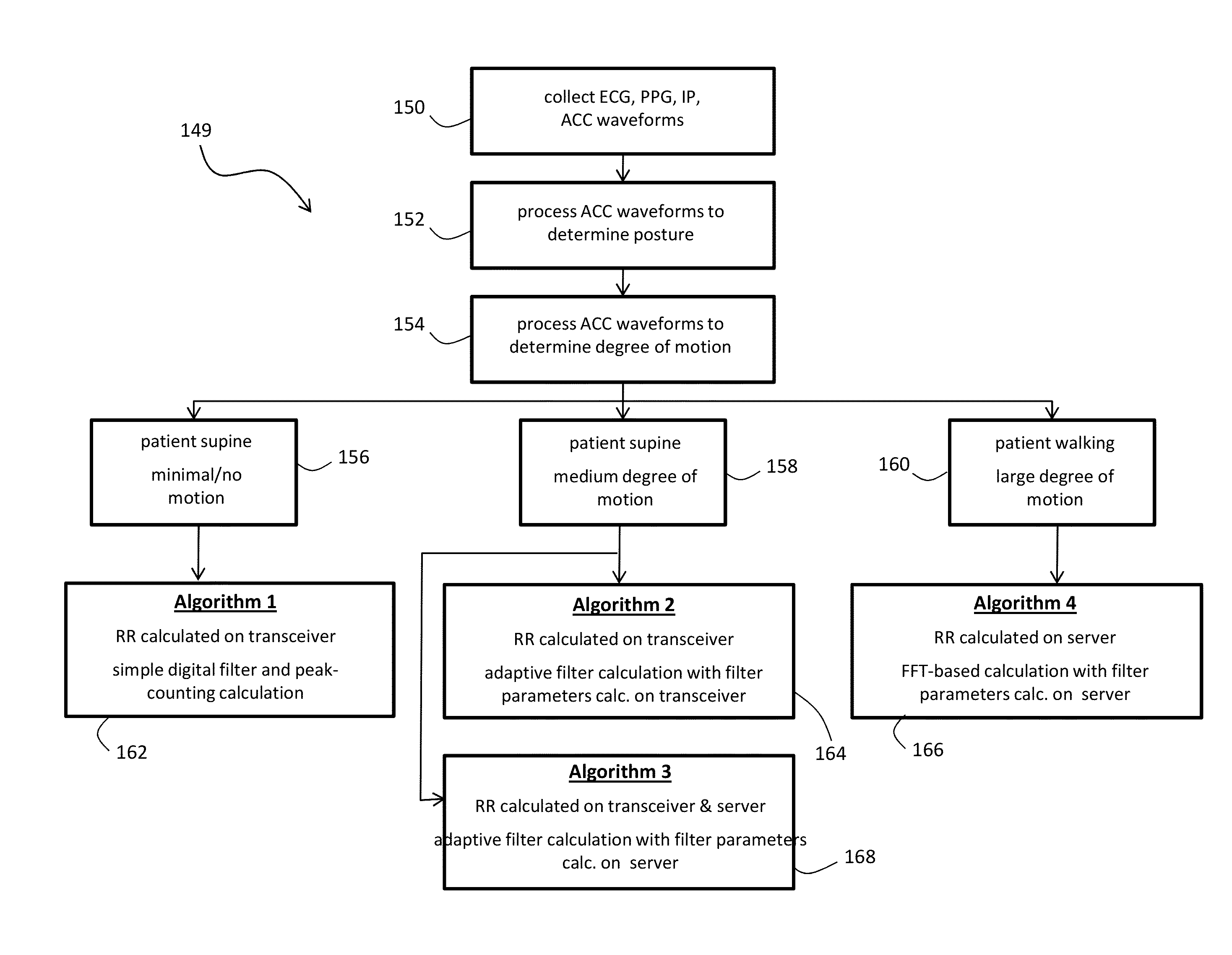 Body-worn monitor for measuring respiratory rate