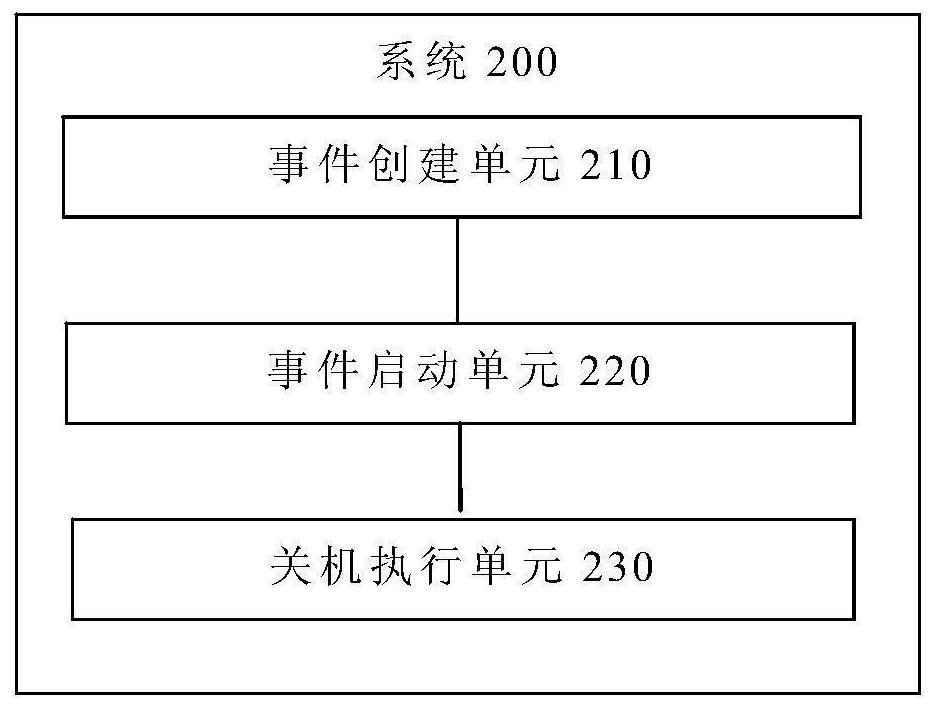 ARM server power key shutdown method and system, terminal and storage medium