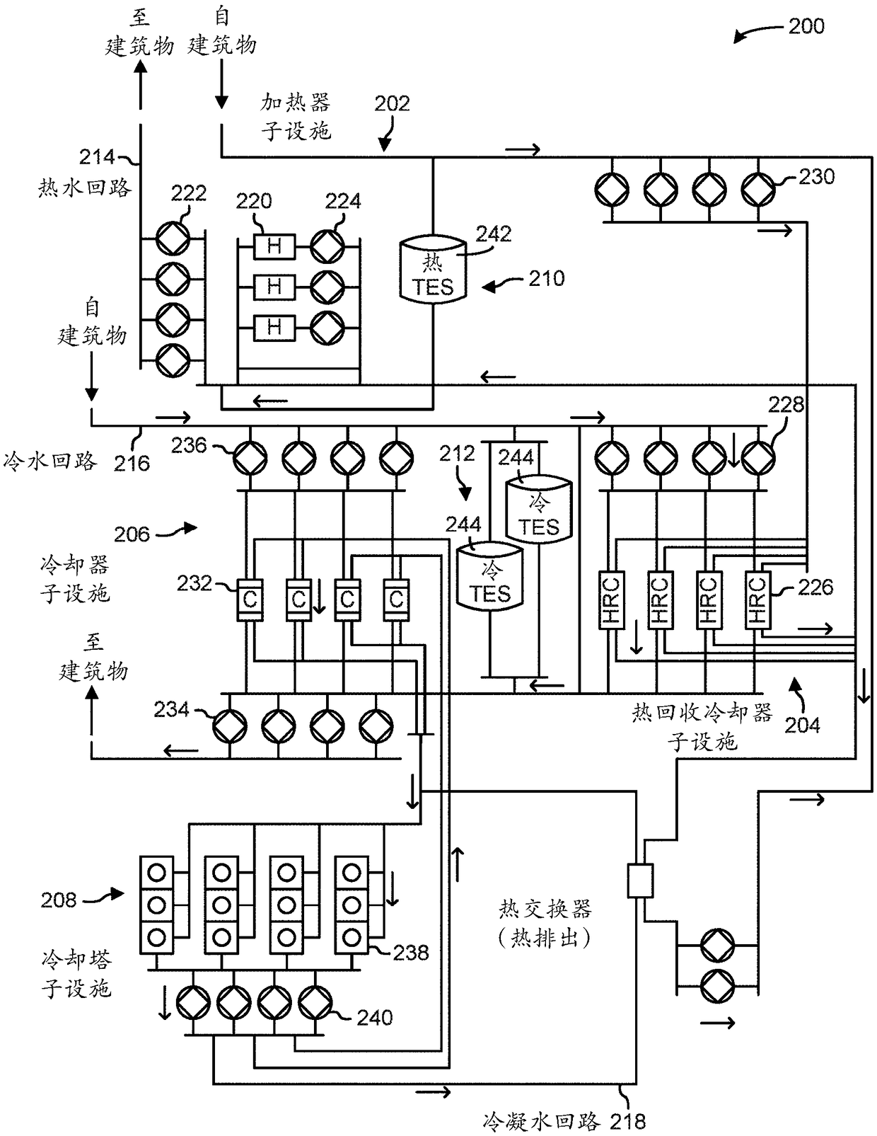 HVAC system using model predictive control with distributed low-level airside optimization