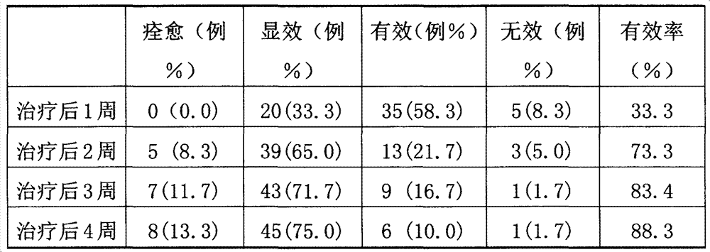 Traditional Chinese medicine abrasive cleaner for effectively treating rosacea