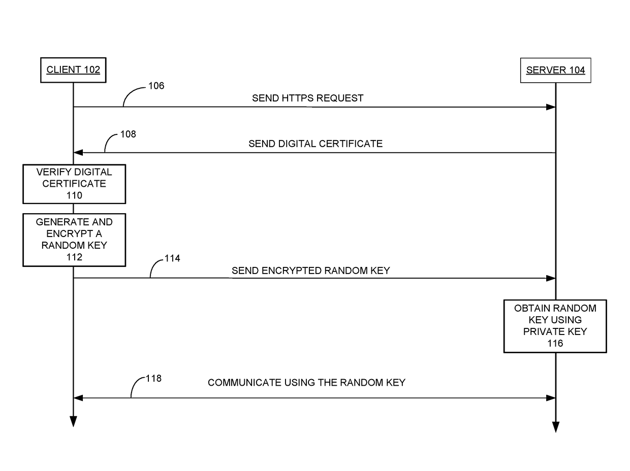 Method and system for secure data transmission