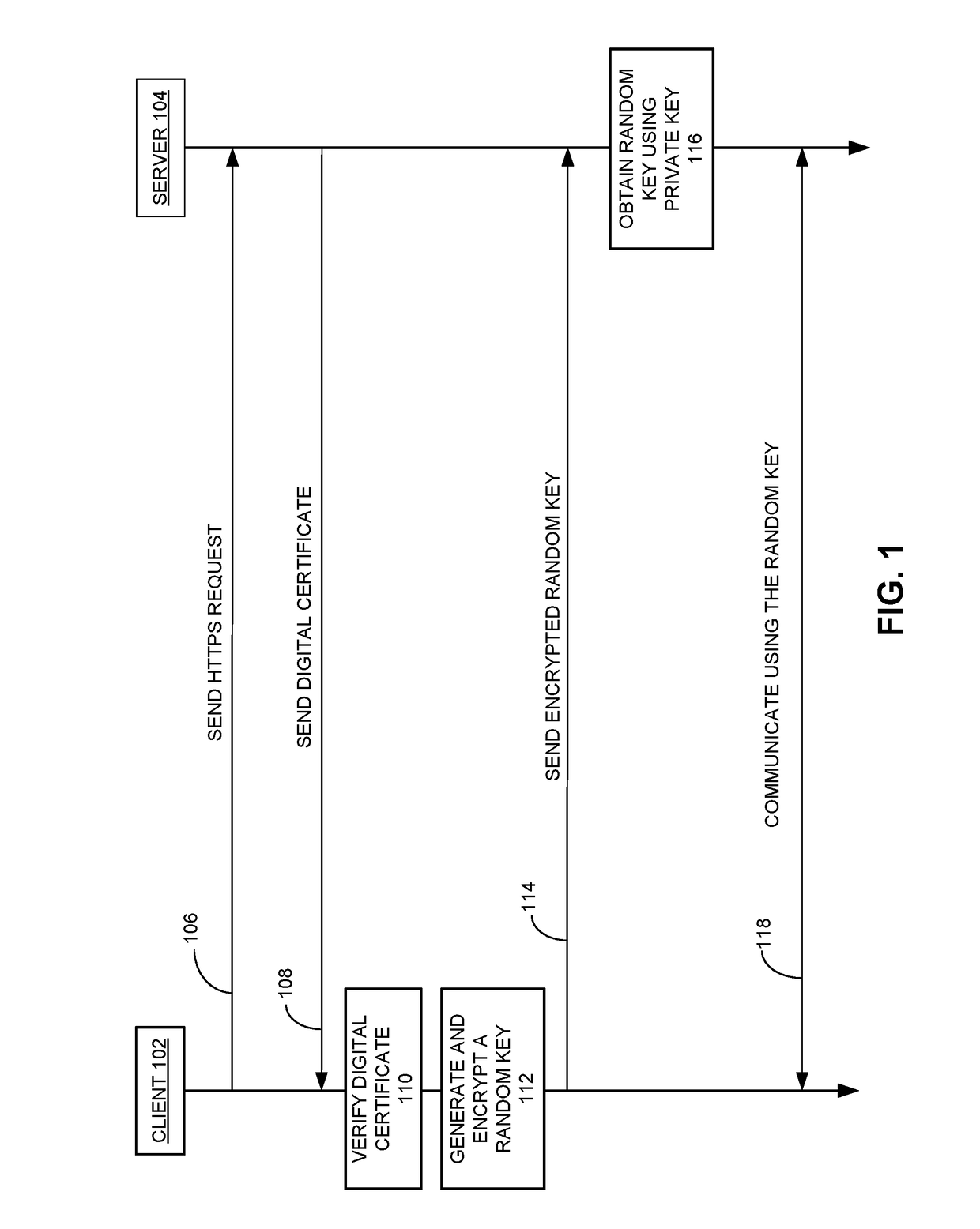 Method and system for secure data transmission