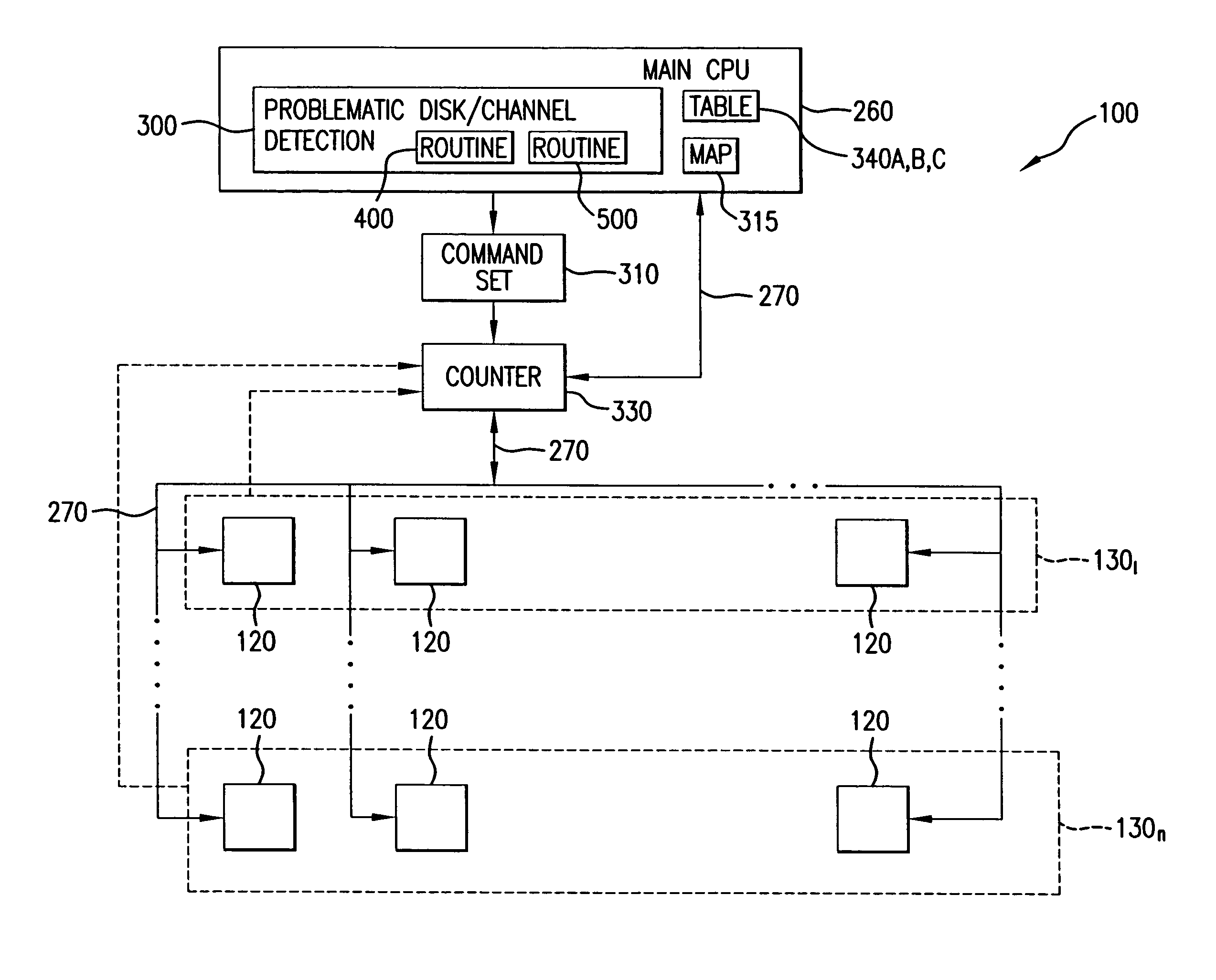 Method for detecting problematic disk drives and disk channels in a RAID memory system based on command processing latency