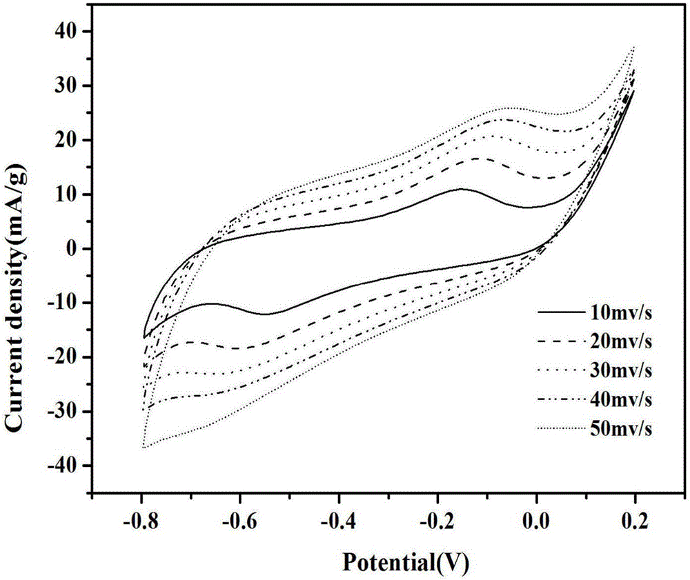 Nitrogen-doped carbon nanotube/molybdenum disulfide nanosphere composite material and preparation method thereof