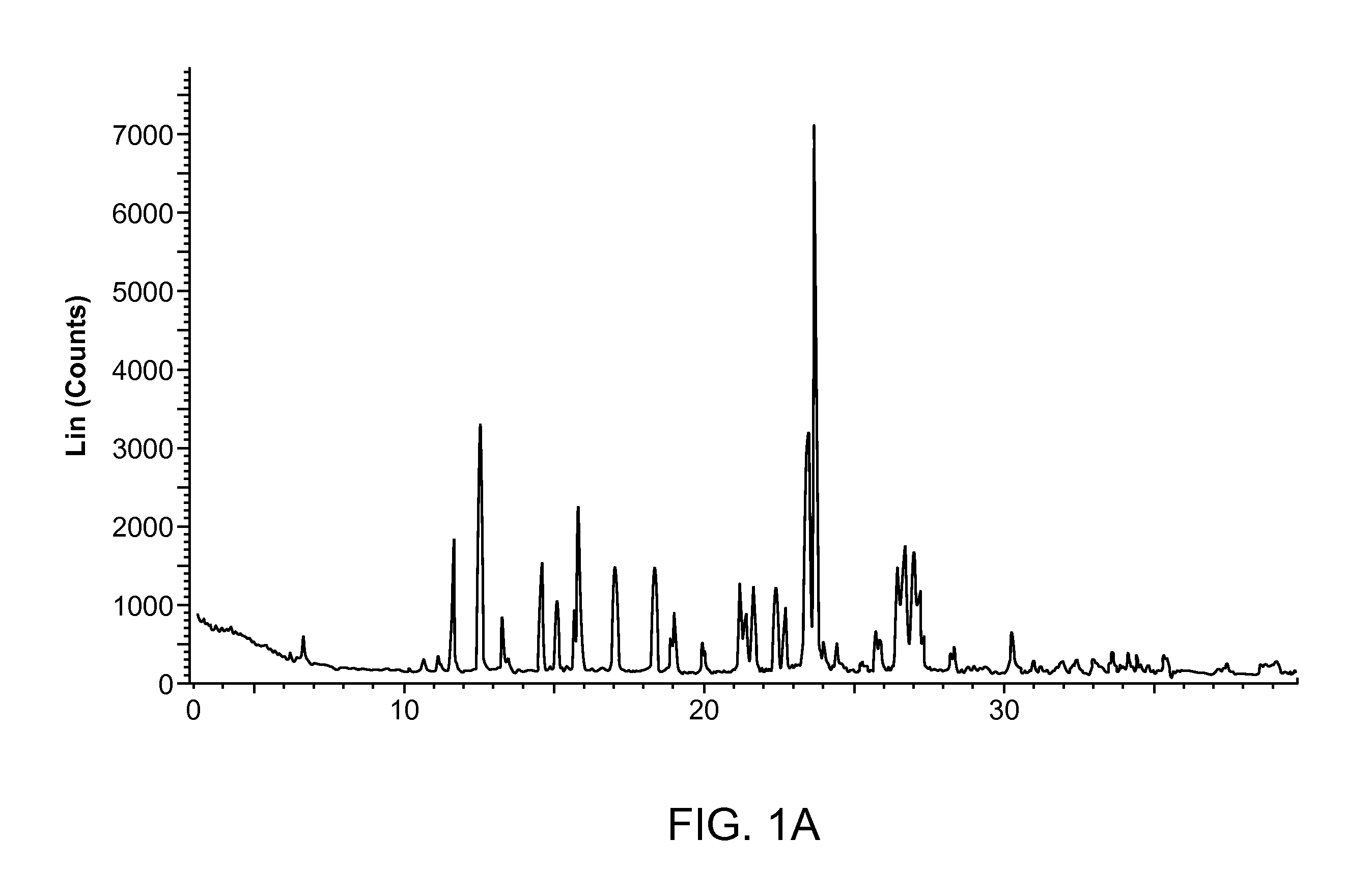 Crystalline 2-hydroxy-6-((2-(1-isopropyl-1h-pyrazol-5-yl)pyridin-3-yl)methoxy)benzaldehyde ansolvate salts