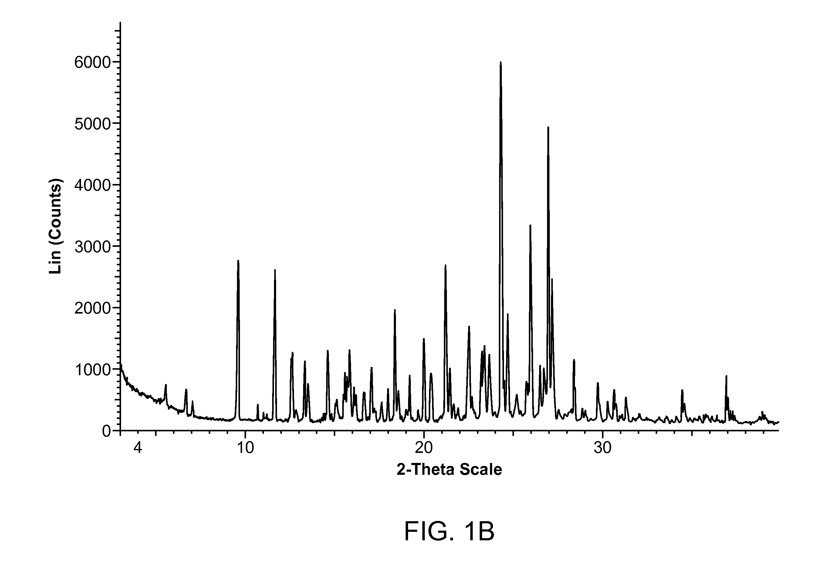 Crystalline 2-hydroxy-6-((2-(1-isopropyl-1h-pyrazol-5-yl)pyridin-3-yl)methoxy)benzaldehyde ansolvate salts