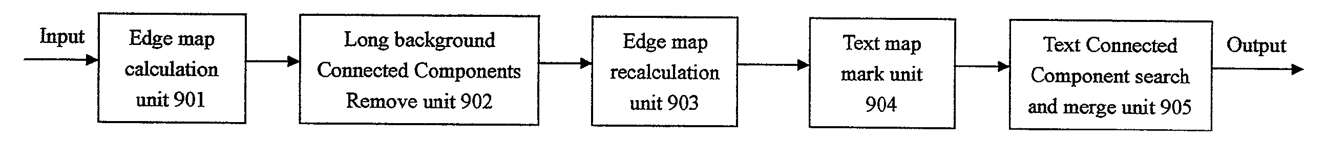 Method and apparatus of extracting text from document image with complex background, computer program and storage medium thereof