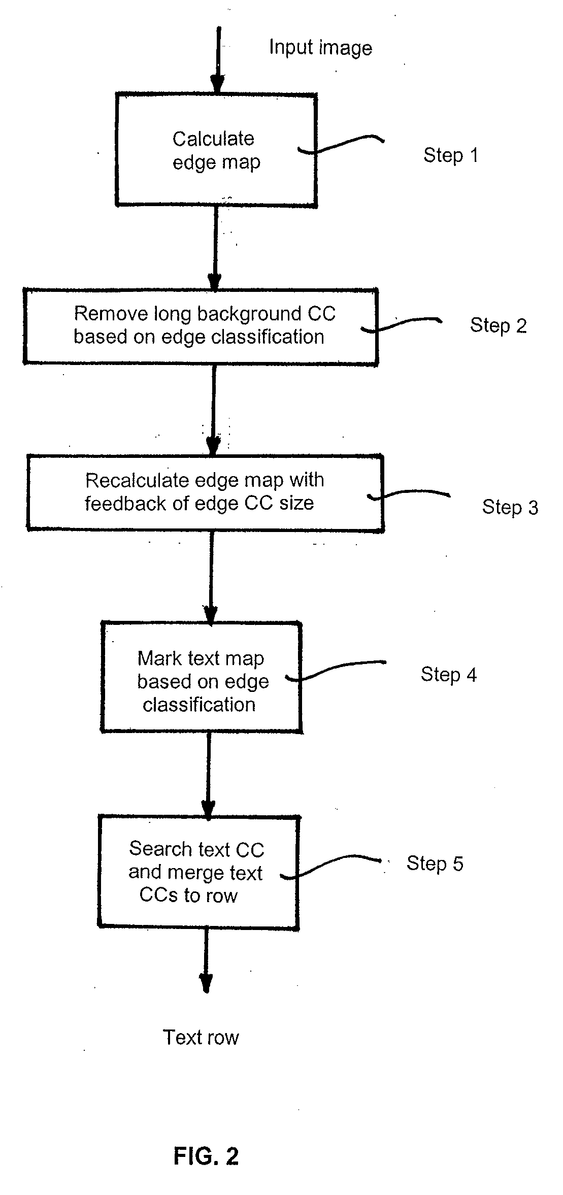 Method and apparatus of extracting text from document image with complex background, computer program and storage medium thereof