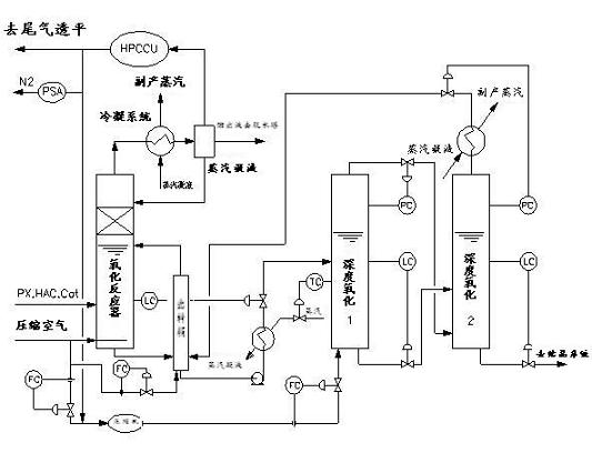 Deep oxidation method and deep oxidation device in KPTA (Kunlun pure terephthalic acid) production