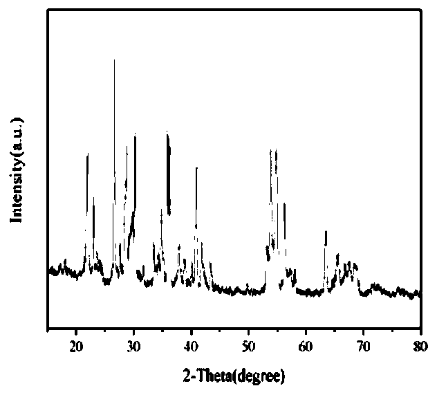 A kind of catalytic ozonation water treatment method using titanium oxide as catalyst