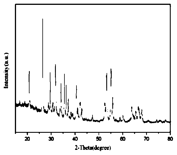 A kind of catalytic ozonation water treatment method using titanium oxide as catalyst