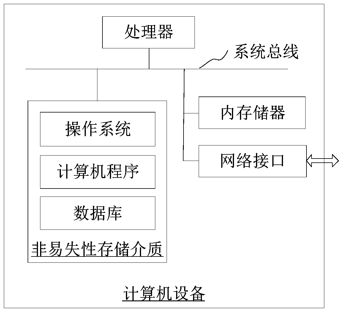 LigtGBM model-based chronic obstructive pulmonary recurrence prediction method and device and computer device