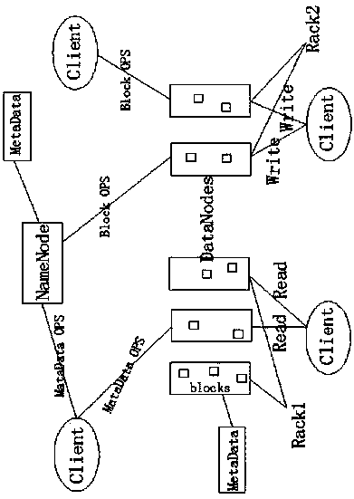 Improved method aimed at small files of HDFS