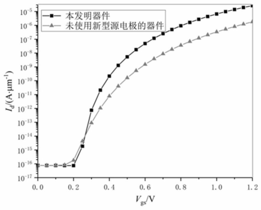 Tunneling Field Effect Transistor