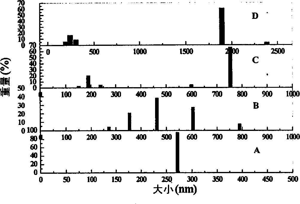 Process for preparing mesoporous Si-Al catalysis material